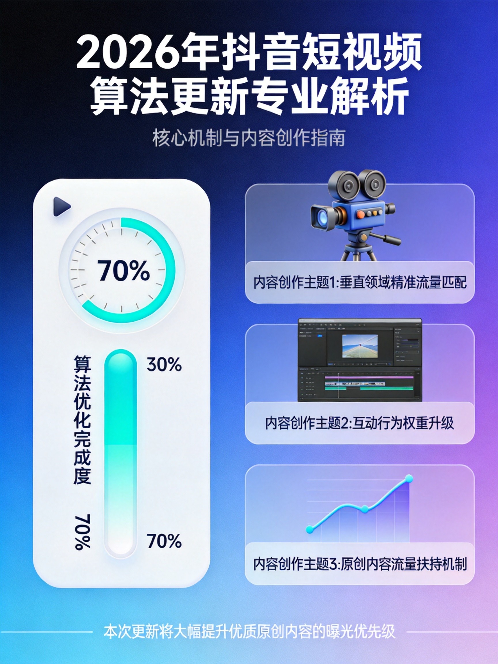 抖音短视频算法升级与流量分配